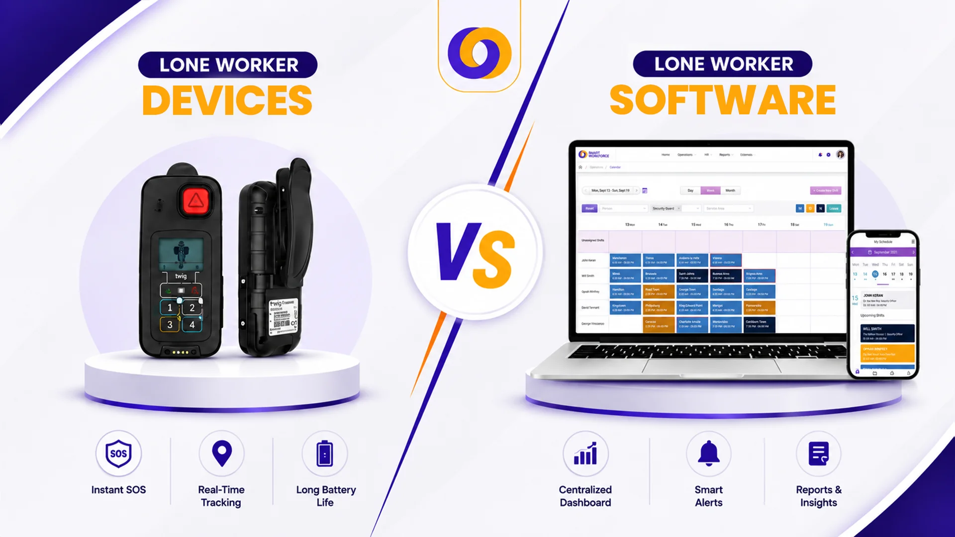 Lone Worker Devices vs Software UK Lone Worker Devices vs Software UK